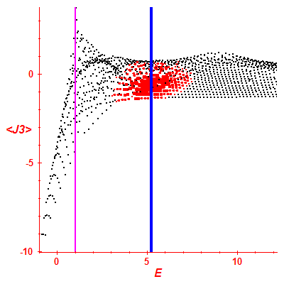 Peres lattice <J3>